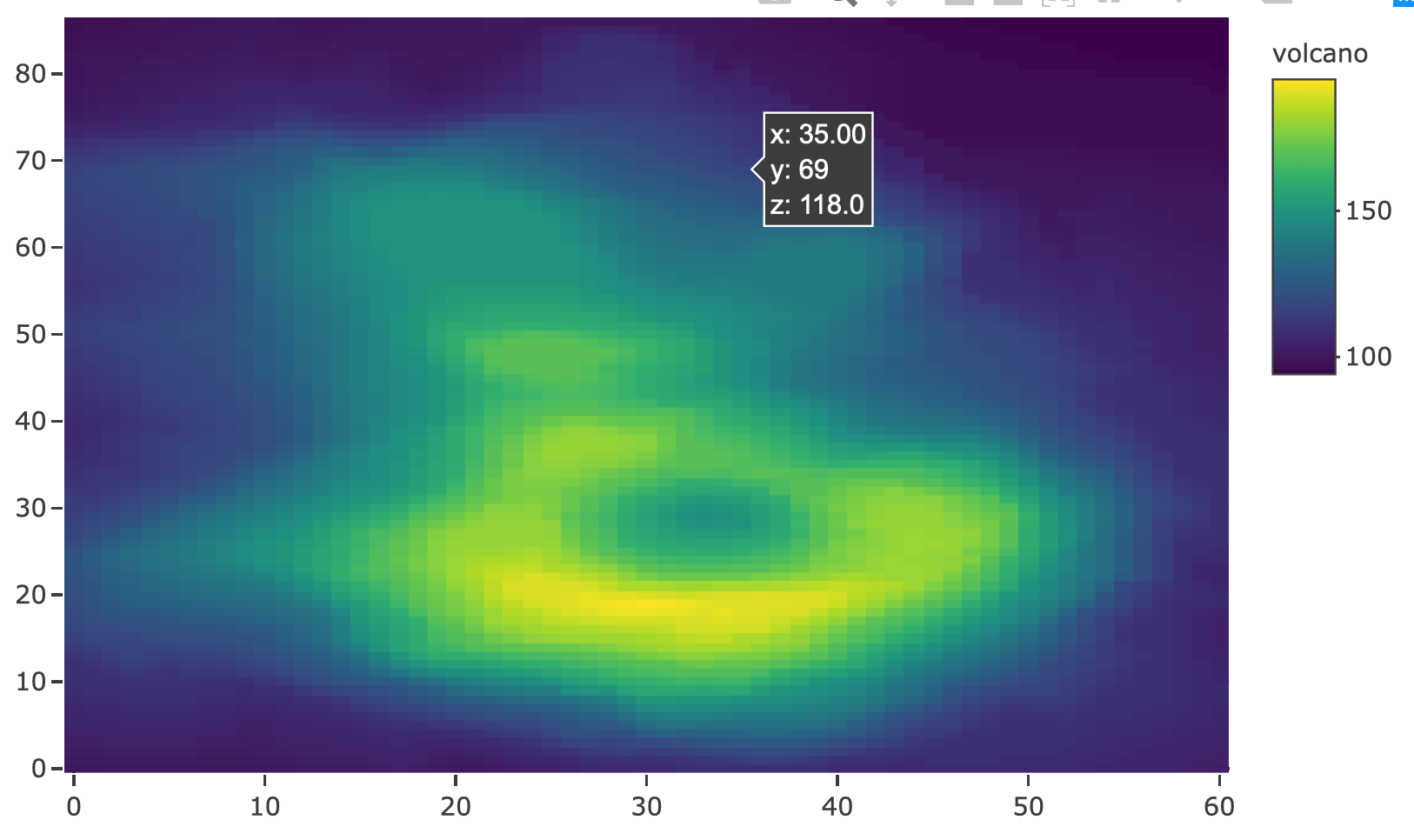 Formatting the displayed z values in a heatmap using zhoverformat.